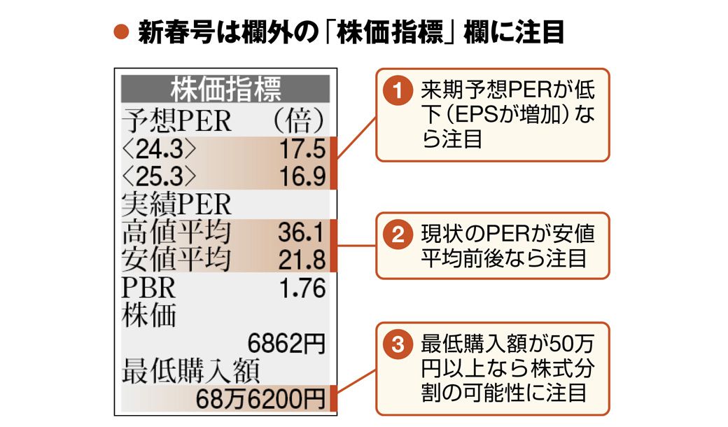 伝説の編集長だけが知る｢新春号｣活用のお宝銘柄の探し方｜会社四季報オンライン