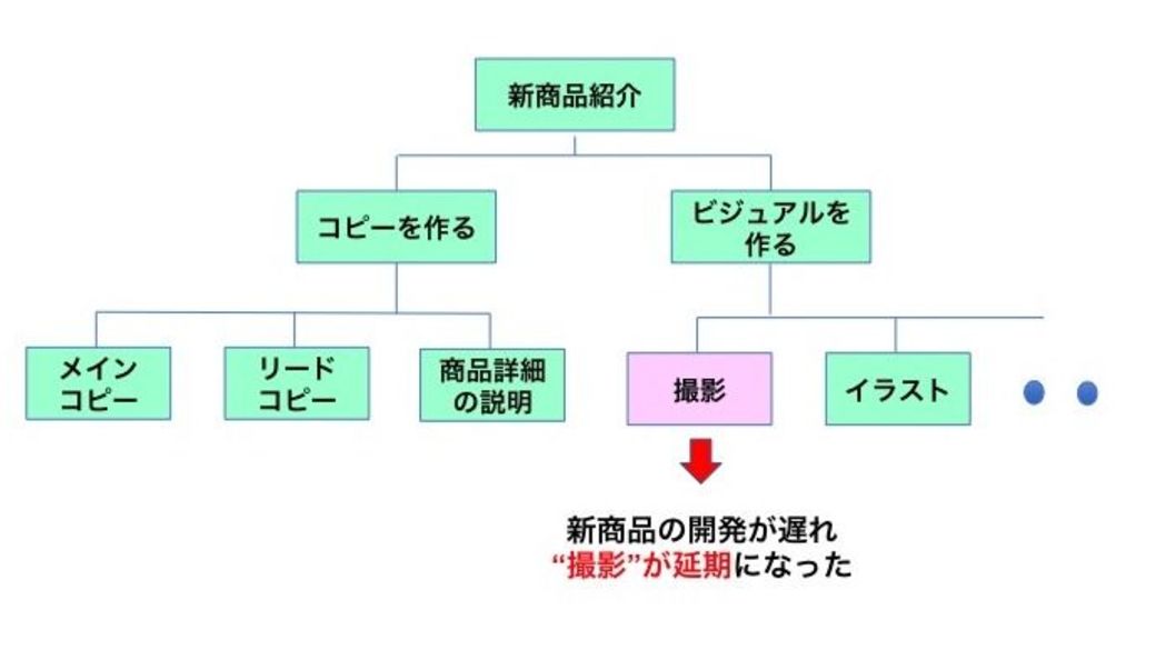 リモート仕事で起きがちな いらぬ心配 の真因 ワークスタイル 東洋経済オンライン 社会をよくする経済ニュース