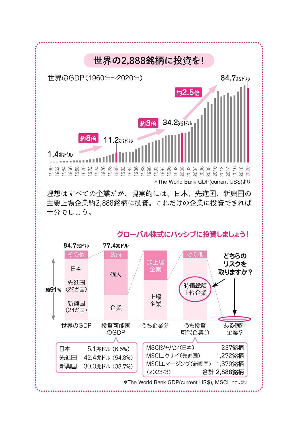 （出所）『新しいNISA かんたん最強のお金づくり』