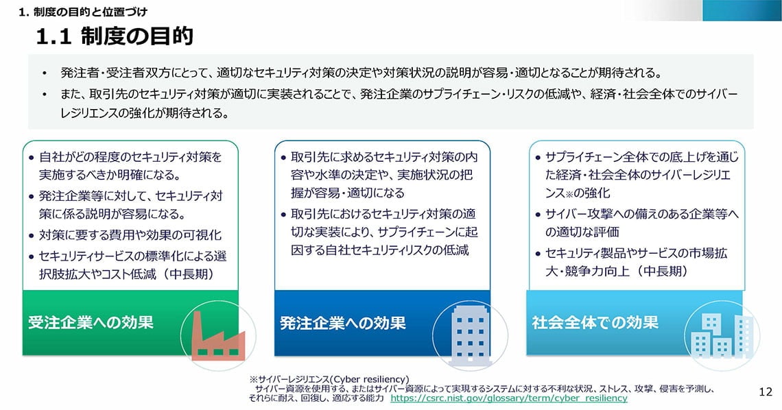 経済産業省「サプライチェーン強化に向けたセキュリティ対策評価制度」中間取りまとめ