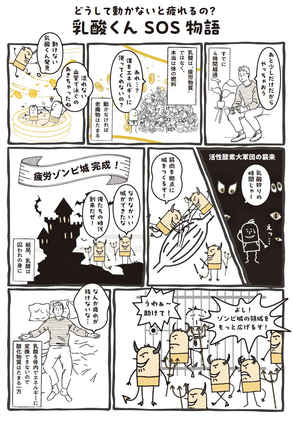 疲労の仕組みの漫画