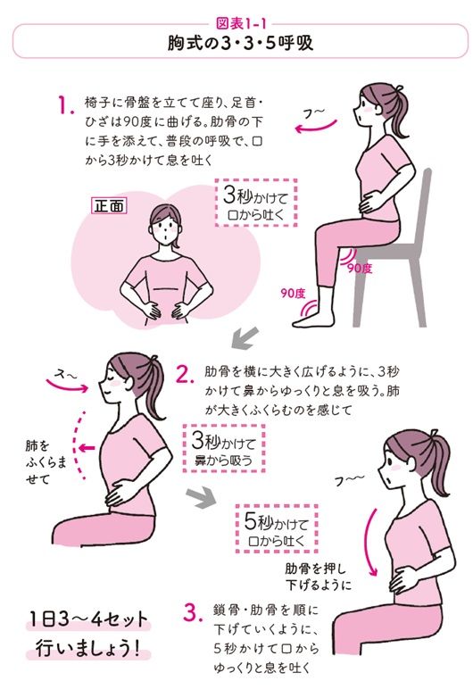 胸式の3・3・5呼吸