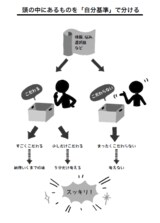 『1分で頭の中を片づける技術』より