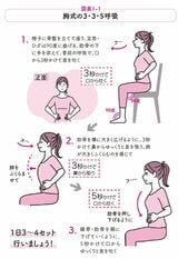 胸式の3・3・5呼吸