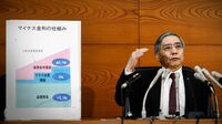 日本銀行 黒田総裁は再びルビコン川を渡った