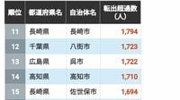 出て行く人が多い「転出超過」自治体ランキング