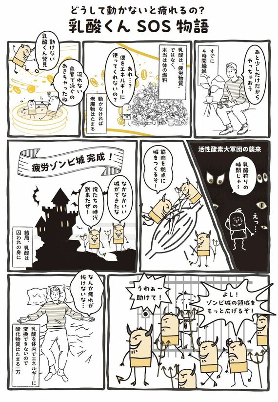 疲労の仕組みの漫画