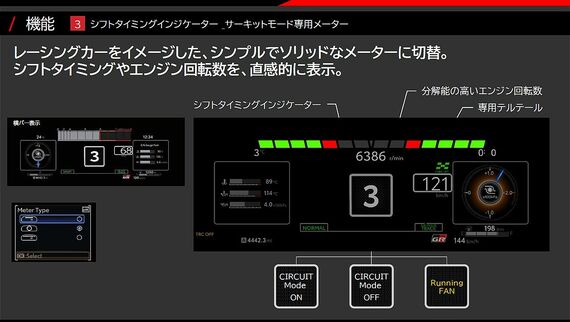 シフトタイミングインジケーターの概要