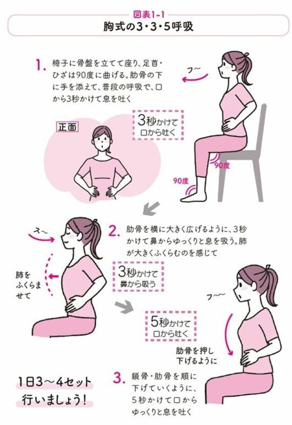 胸式の3・3・5呼吸