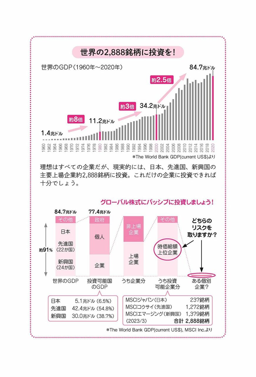 （出所）『新しいNISA かんたん最強のお金づくり』