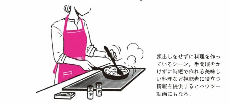 （出所）『スマホだけ×顔出しなし 隠れYouTuberで毎月3万円を稼ぐ』