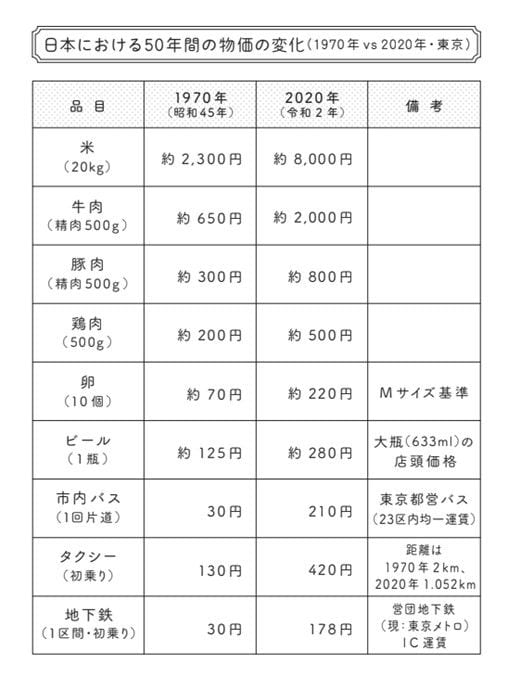 値段