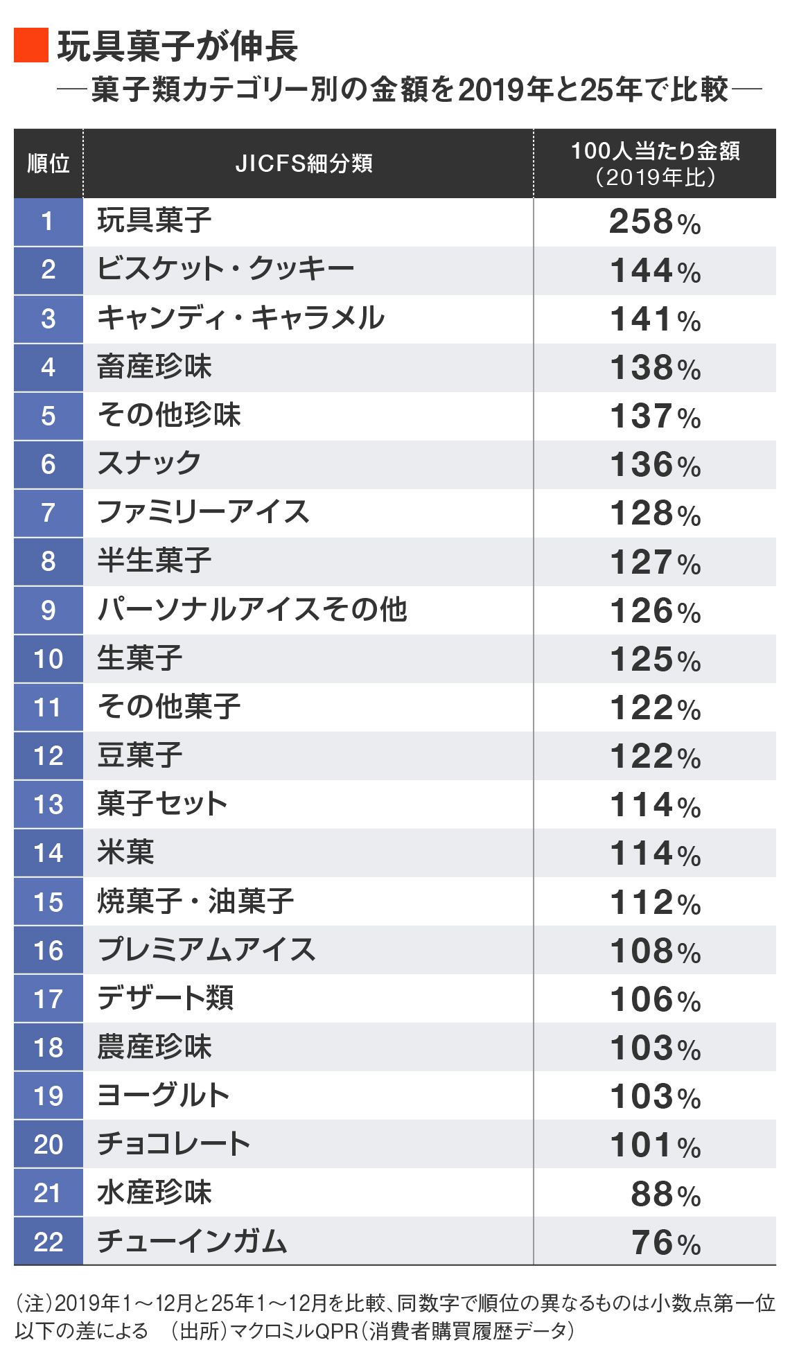 ブラインド商品の購入は1回平均2.5個…｢おまけ付き菓子｣異常な熱狂