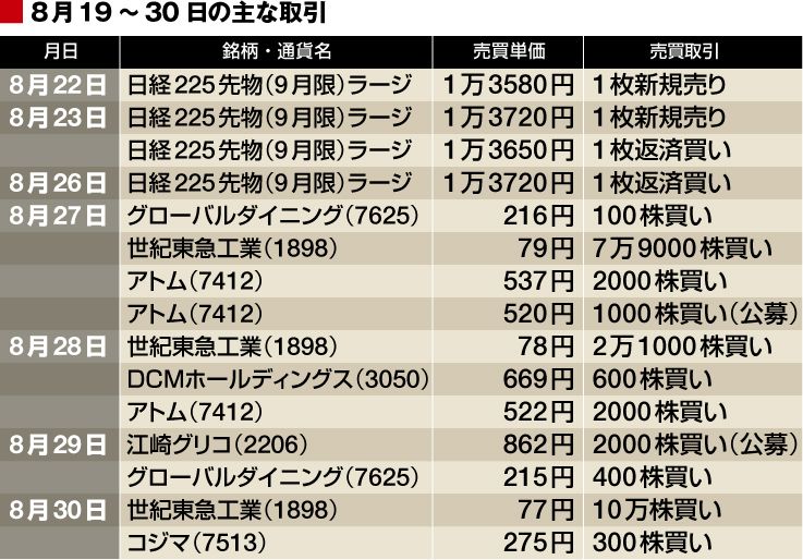 東京五輪はない 低迷株価吹き飛ばす吉報期待 内田衛の日々是投資 東洋経済オンライン 社会をよくする経済ニュース