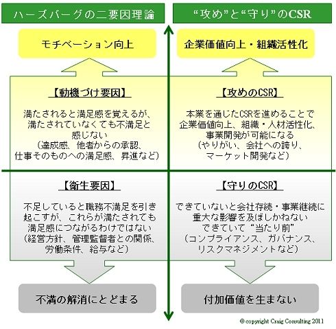 成功の秘訣は攻めと守りのcsrを全社体制で行うこと 組織 人を強くするcsr 第2回 オリジナル 東洋経済オンライン 社会をよくする経済ニュース