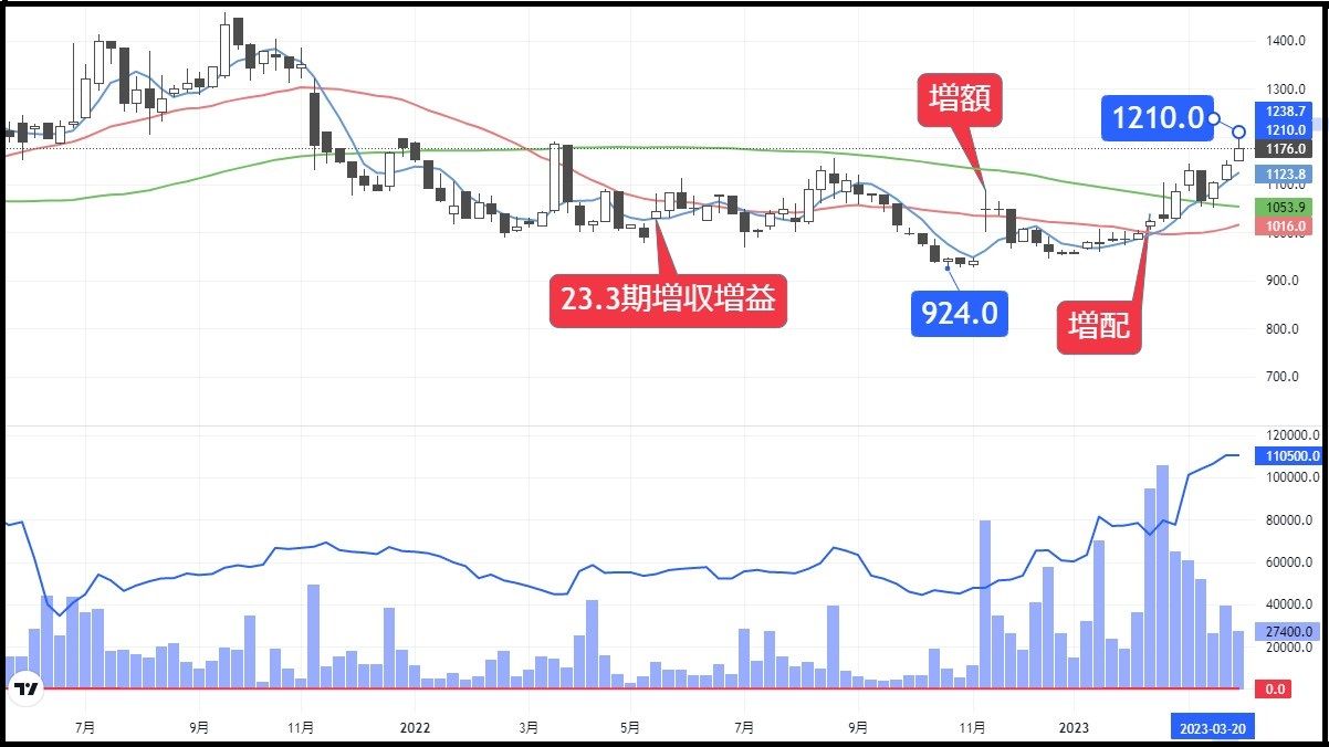 受注残はこの2年で倍増､｢業績急拡大｣の造船・重機銘柄｜会社四季報オンライン