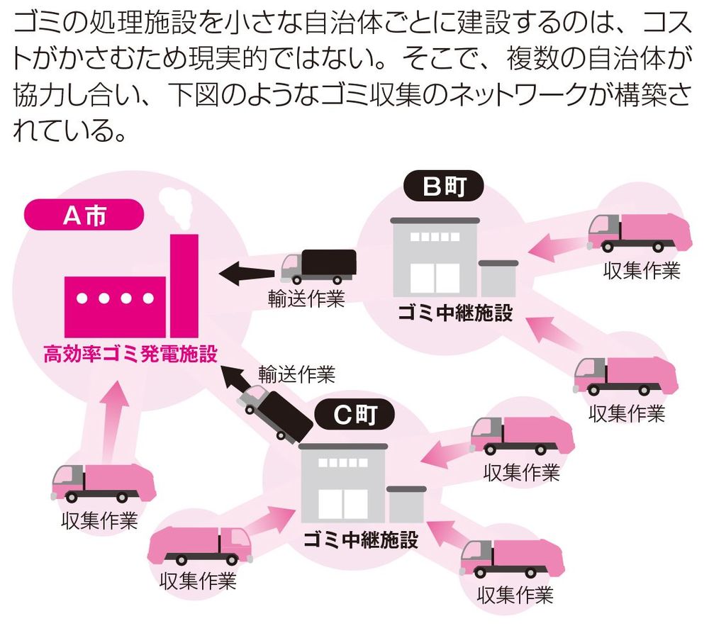 タワークレーンはどうやって屋上に上がるか リーダーシップ 教養 資格 スキル 東洋経済オンライン 社会をよくする経済ニュース タワークレーンはどうやって屋上に上がるか リーダーシップ 教養 資格 スキル 東洋経済オンライン 社会をよくする経済ニュース