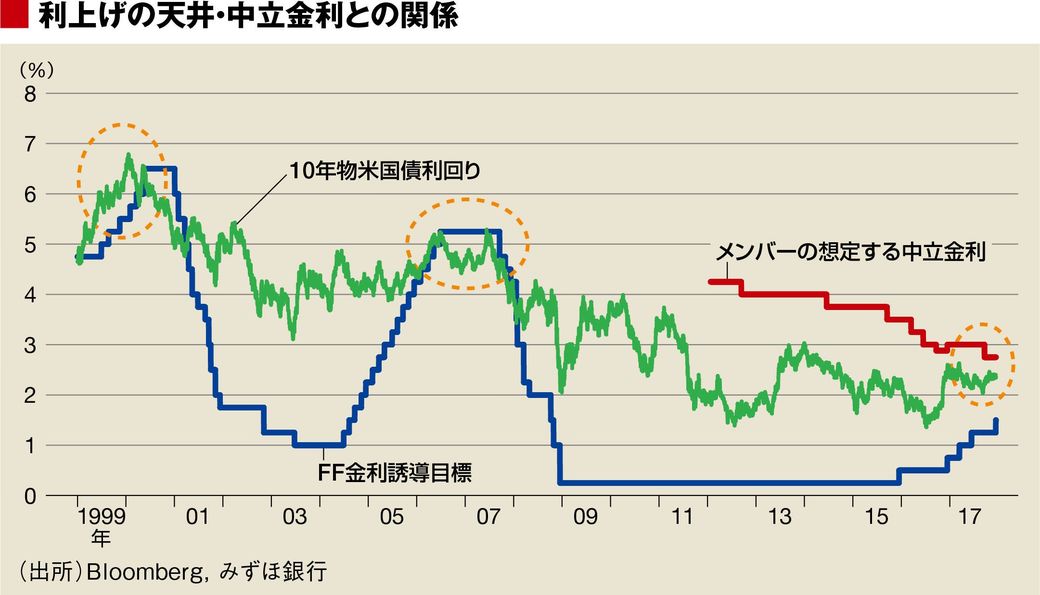 18年は1ドル 100 105円まで警戒 市場観測 東洋経済オンライン 社会をよくする経済ニュース 18年は1ドル 100 105円まで警戒 市場観測 東洋経済オンライン 社会をよくする経済ニュース