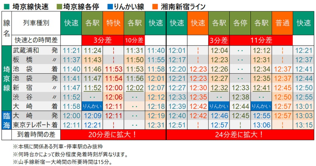 数分違いで大遅刻 乗り遅れたらヤバい列車 通勤電車 東洋経済オンライン 社会をよくする経済ニュース