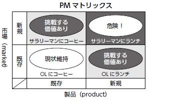『「数学的センス」を磨く フェルミ推定』P.33より