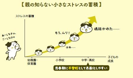 （画像：『不登校なんて怖くない！ 親の心がすーっと軽くなる本』より）