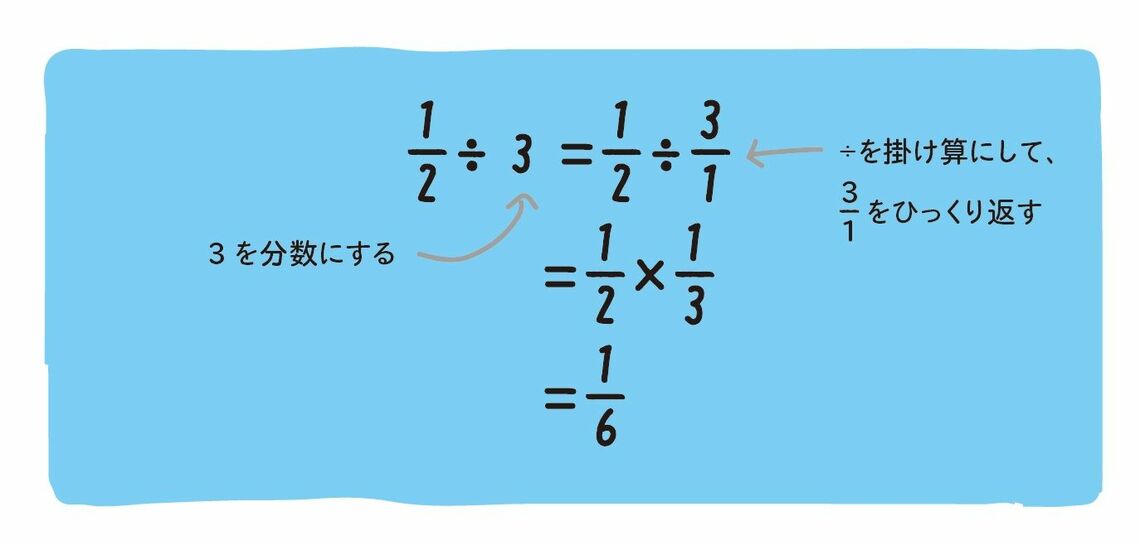 『東大の先生！文系の私に超わかりやすく算数を教えてください！』P.205より
