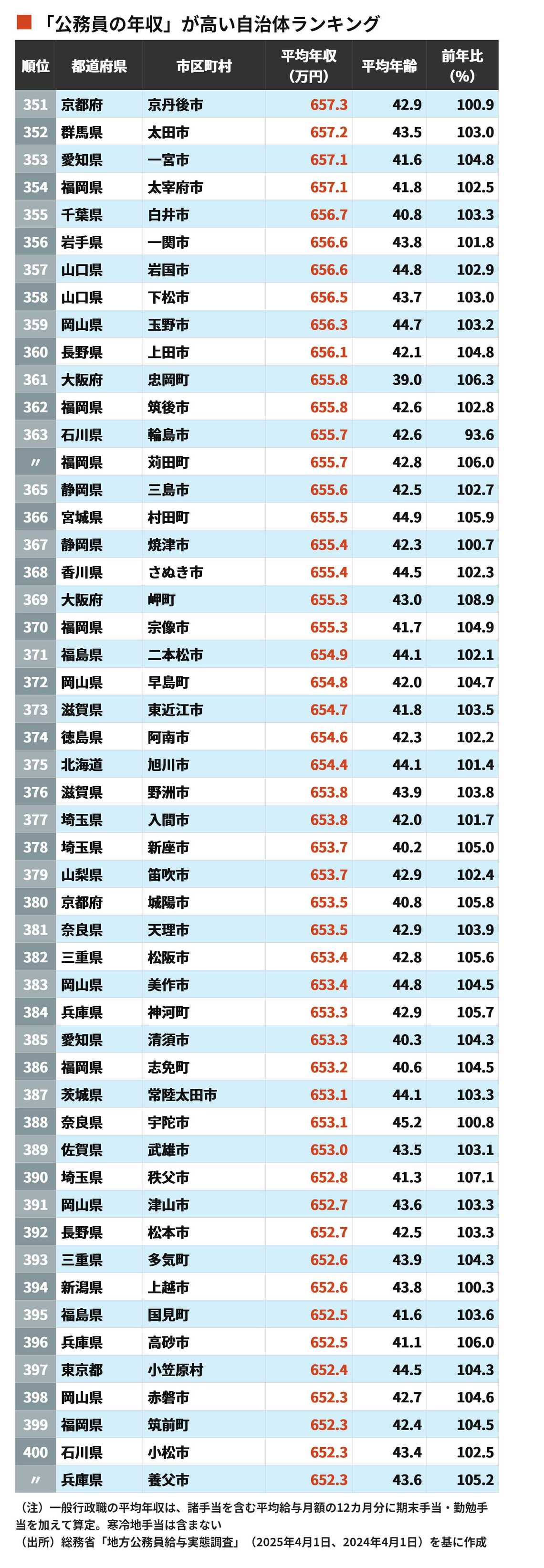 日本版ライドシェア、2025年にも全国展開へ　規制改革で新たな動き