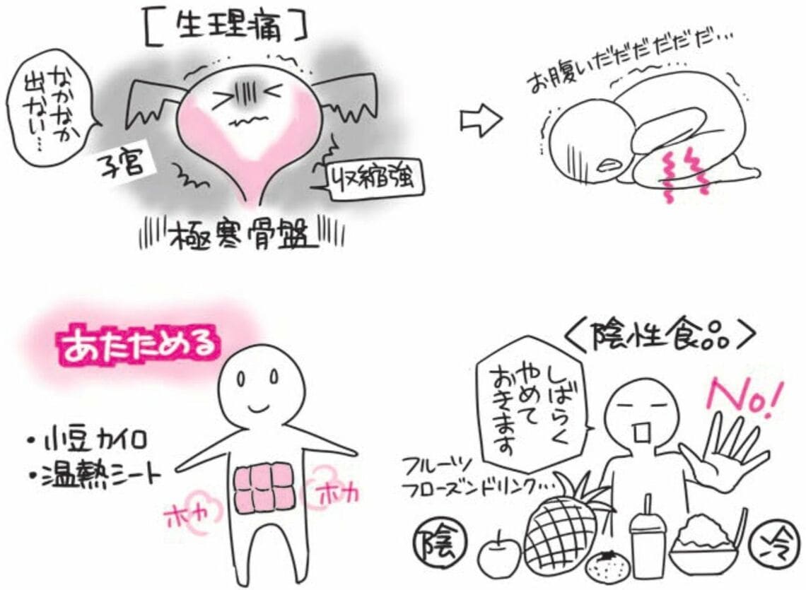 （出所：『自然やせ力 運動オタクが運動やめたらー10kg! やせ細胞を120%呼び覚ます養生』より）