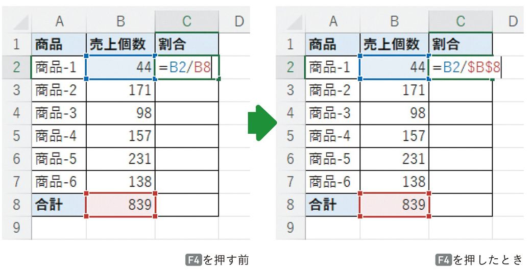 （出所：『人生を変える Excelの神スキル』）