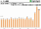 決算資料