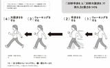 （出所：『疲れない、回復できる、速く・長く歩ける 体力低下を食い止める30秒習慣』より）
