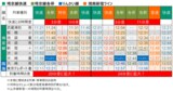 埼京線・りんかい線の休日日中乗り継ぎ時刻表（筆者作成・一部編集部加工）