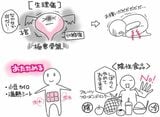 （出所：『自然やせ力 運動オタクが運動やめたらー10kg! やせ細胞を120%呼び覚ます養生』より）
