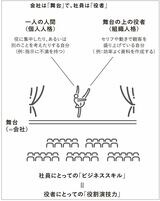 会社は舞台で社員は役者であることの図解