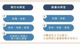 「主体的に学習に取り組む態度」は評定に直接反映されないという方針が新たに打ち出された（写真：文科省資料を参考に編集部作成）