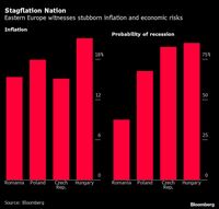 新興国では金融政策ミスが本格的危機に繋がる 前例のないペースで利上げするも資金流出続く
