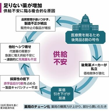 ❖薬局グッズ❖全部未使用❖別売り不可❖年数経過にご理解有る方のみ入札お願いします ❖薬局グッズ❖全部未使用❖別売り不可❖年数経過にご理解