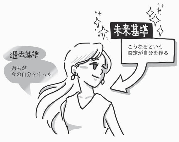 未来基準で考える