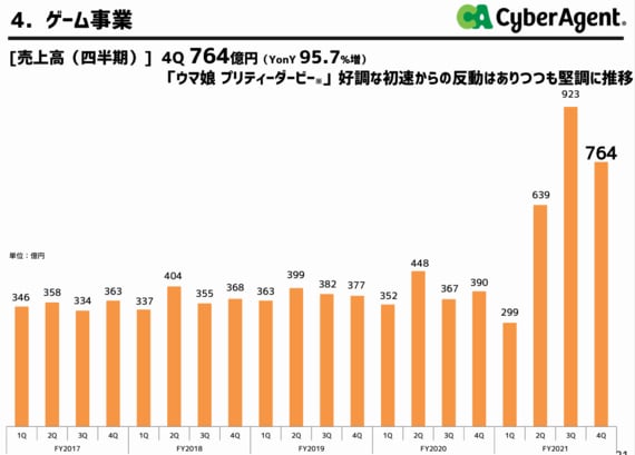 決算資料