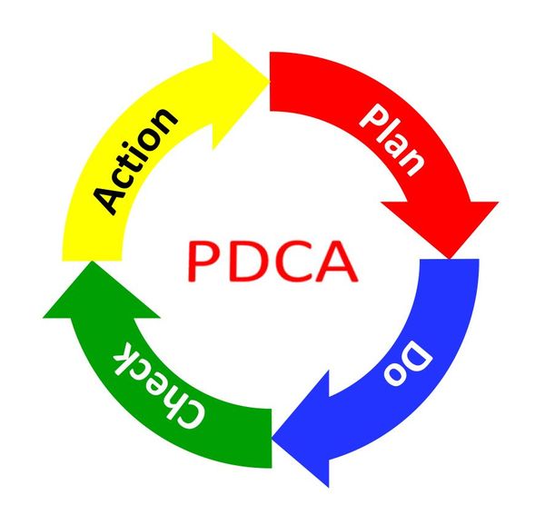 「PDCA」の画像検索結果
