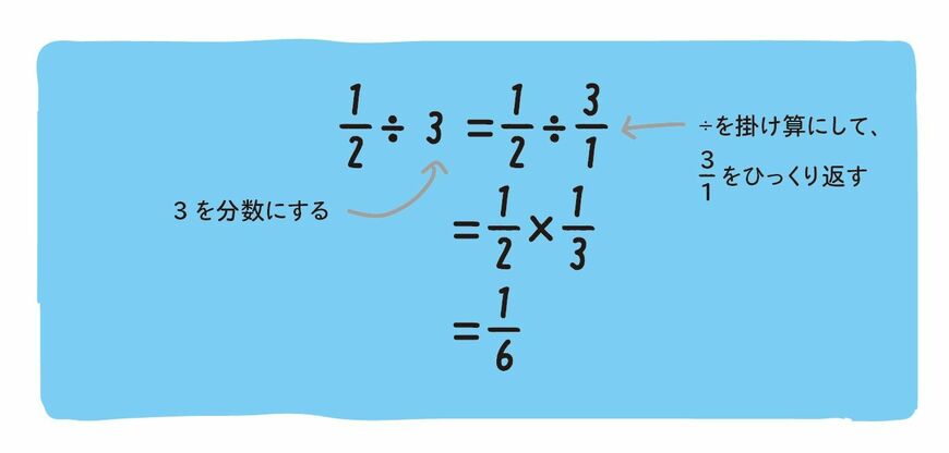 『東大の先生！文系の私に超わかりやすく算数を教えてください！』P.205より
