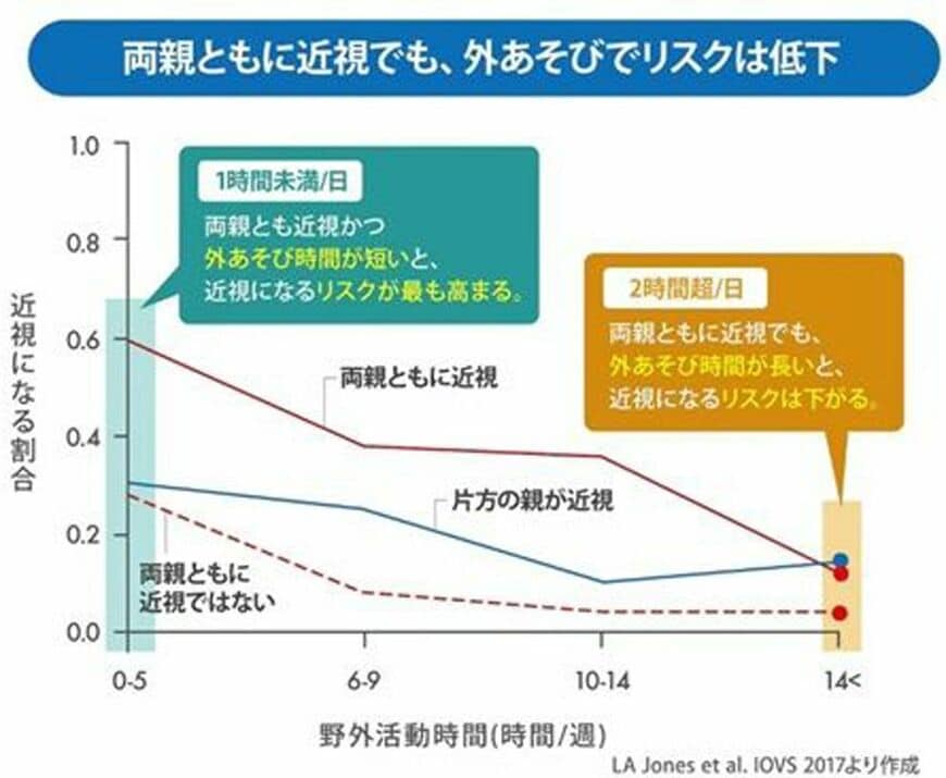 （出所）窪田氏提供