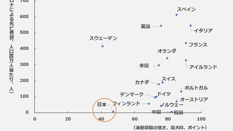 日本ではコロナよりも恐慌を招くほうが怖い コロナショックの大波紋 東洋経済オンライン 社会をよくする経済ニュース