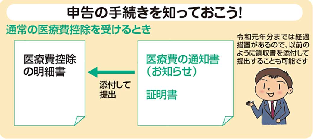 知らないと損 医療費控除 の確定申告のコツ 家計 貯金 東洋経済オンライン 社会をよくする経済ニュース