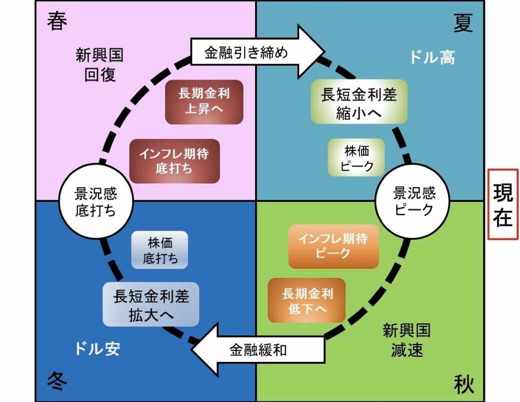債券のプロが語る｢株投資は金利を重視すべき｣納得の理由｜会社四季報オンライン
