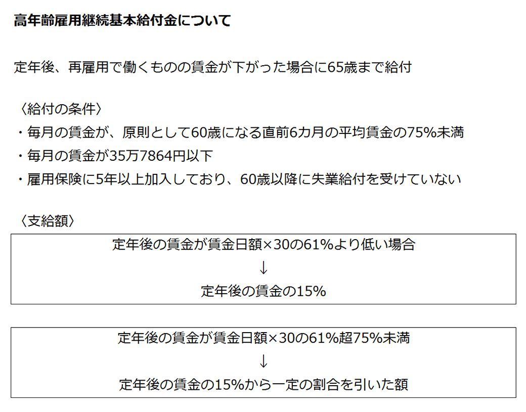 65歳以降 毎月5万円稼ぐ人 に訪れる幸福 家計 貯金 東洋経済オンライン 社会をよくする経済ニュース