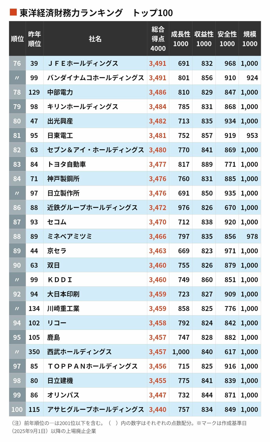 戦争 賠償 金 ランキング
