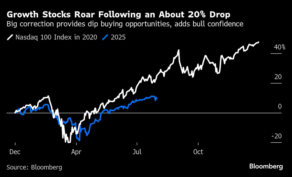 堅調な株式に市場は近視眼的､米景気後退リスクを無視｜会社四季報オンライン
