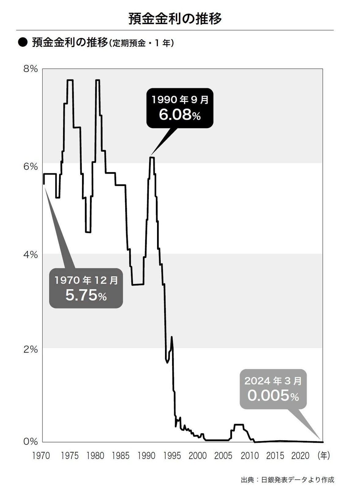 （出所：『ほったらかし投資はやめなさい』（宝島社）より）