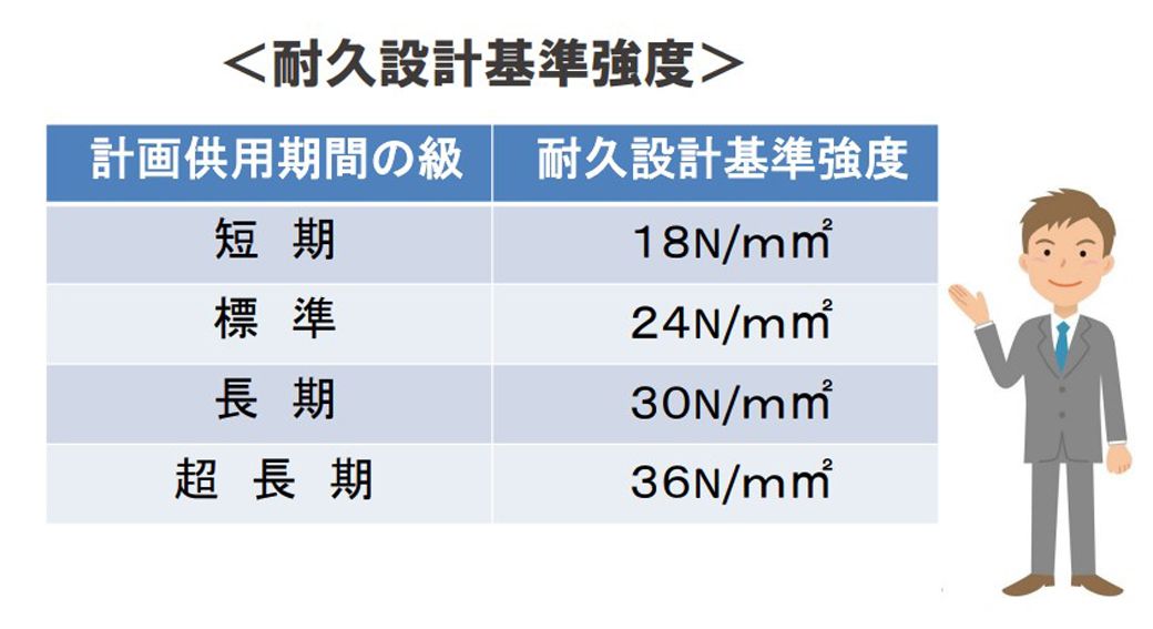 （筆者作成）